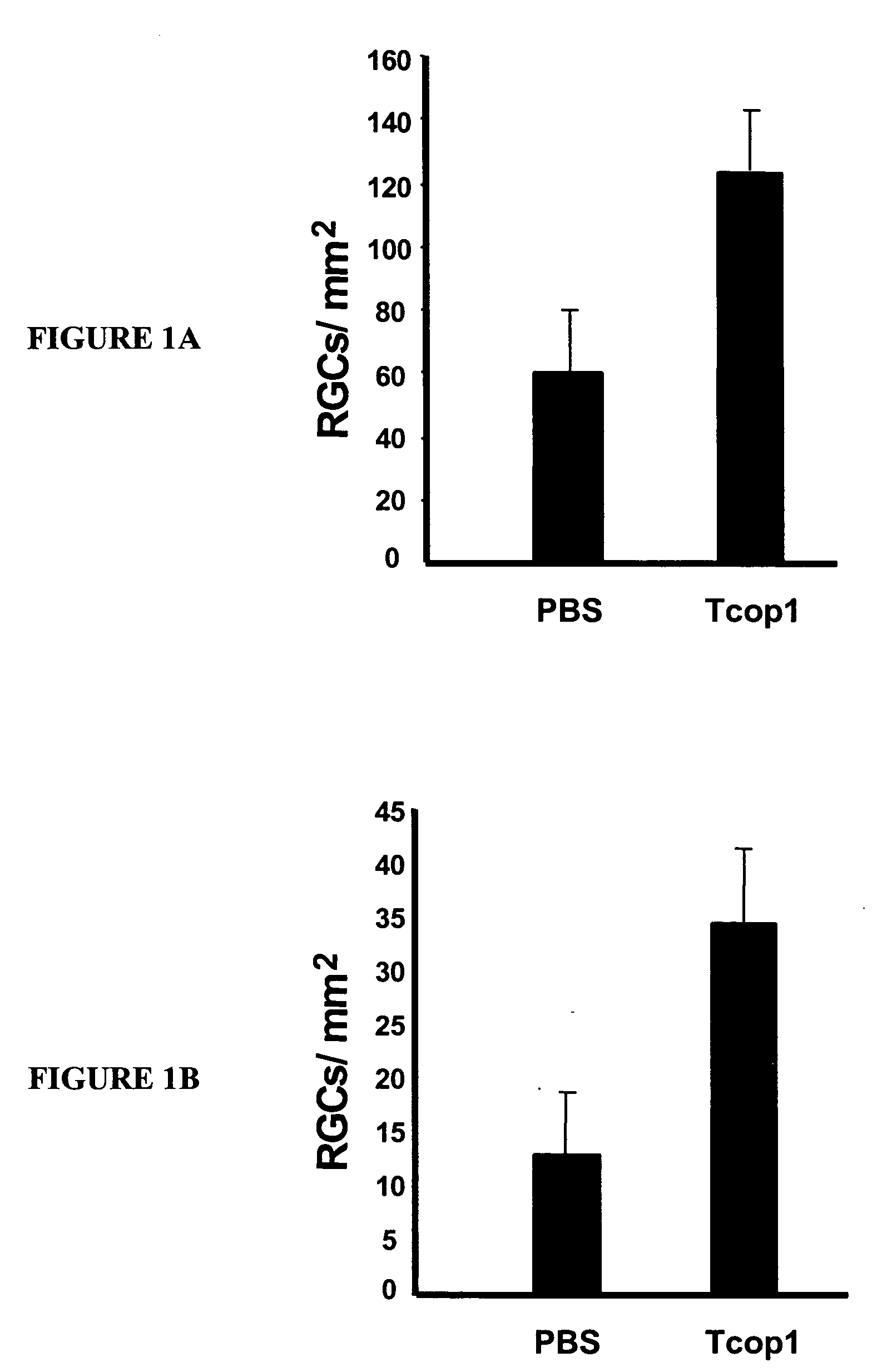 Use of copolymer 1 and related peptides and polypeptides and T cells treated therewith for neuroprotective therapy