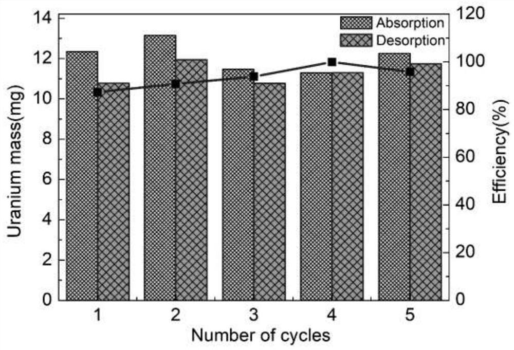 Preparation method of convenient and fast nanofiber-based wiping cloth for nuclear pollution equipment