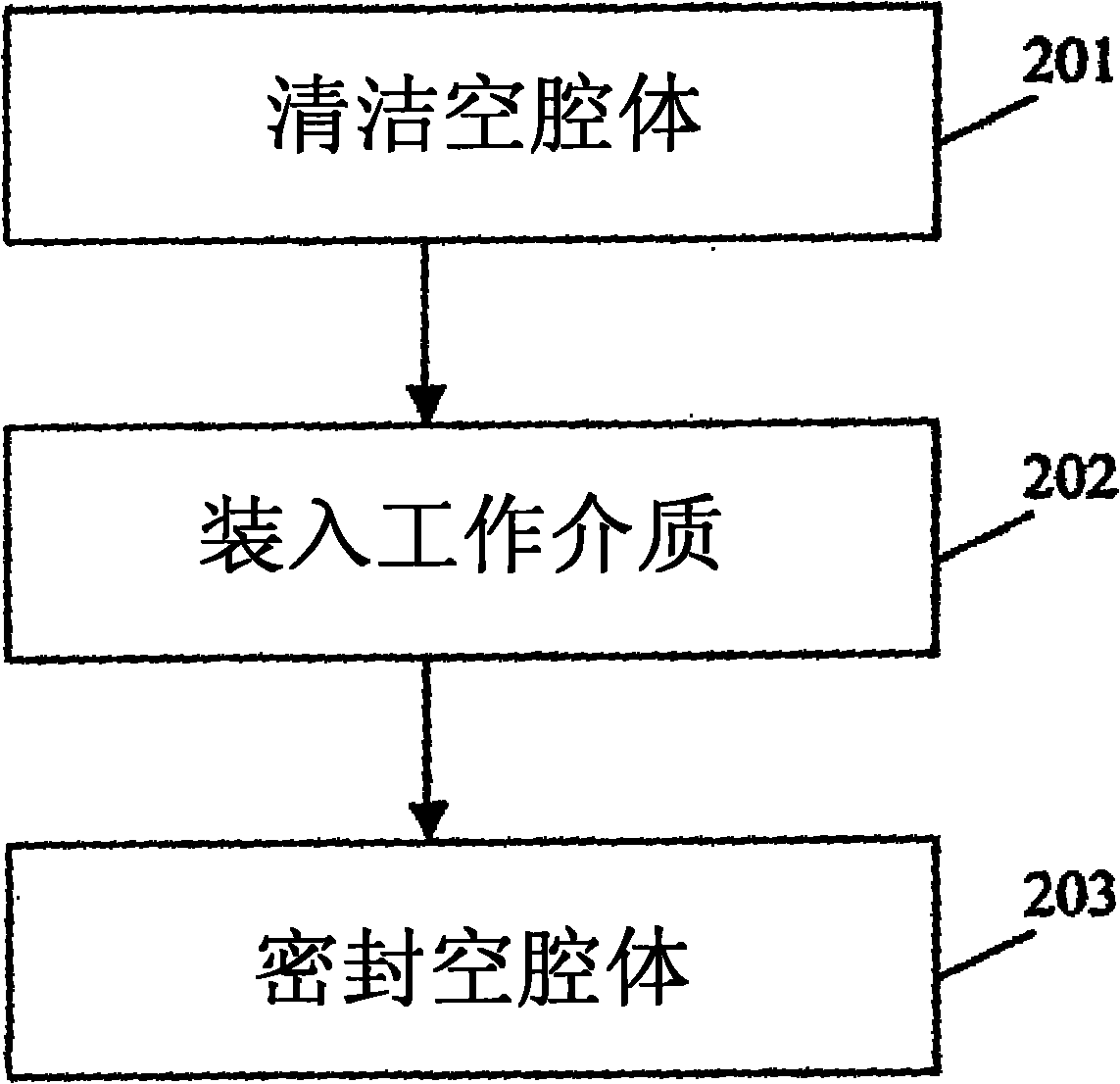 Heat transfer device without phase transition and manufacturing method thereof