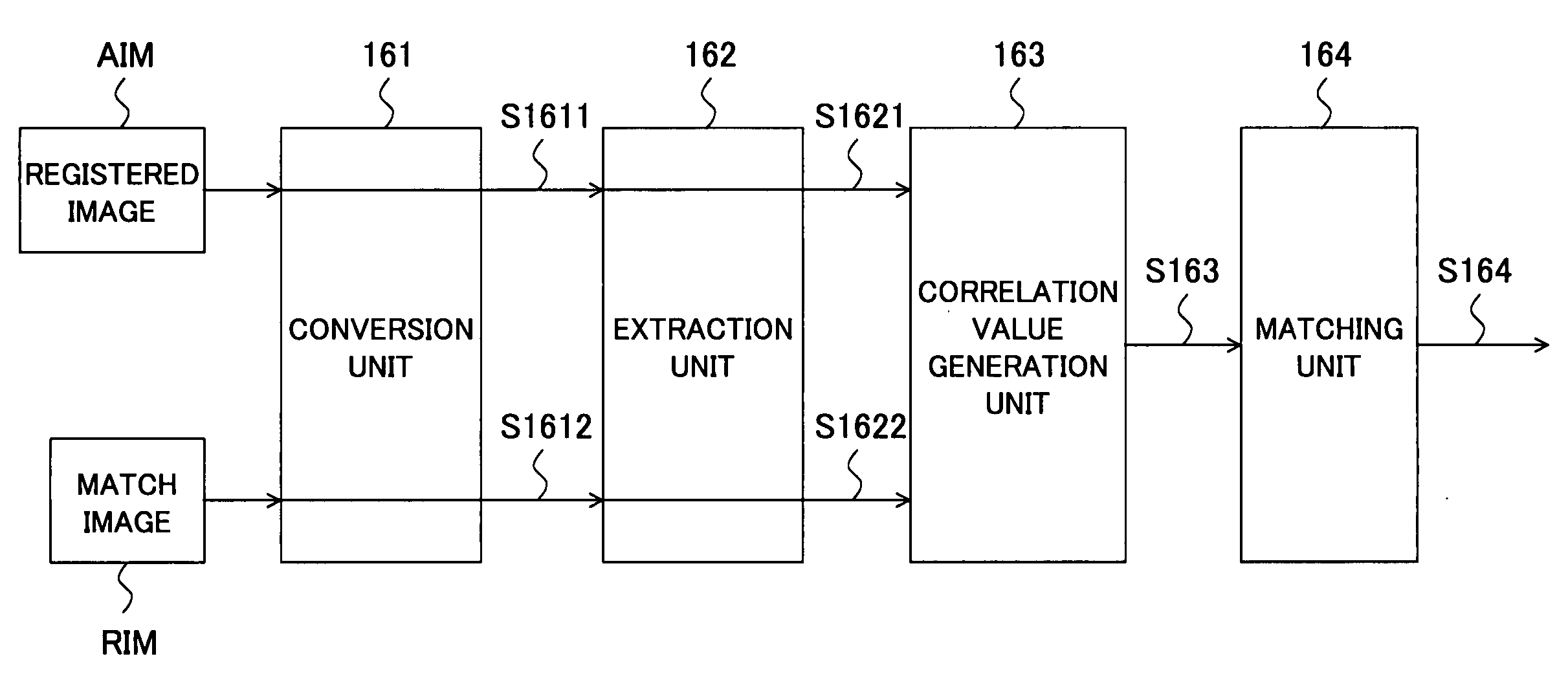 Image matching method, program, and image matching system