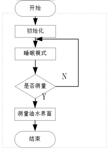 Ultrasonic oil-water interface detection system based on large oil storage tank