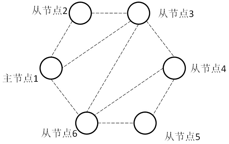 Method for executing transaction in block chain, block chain, master node and slave node