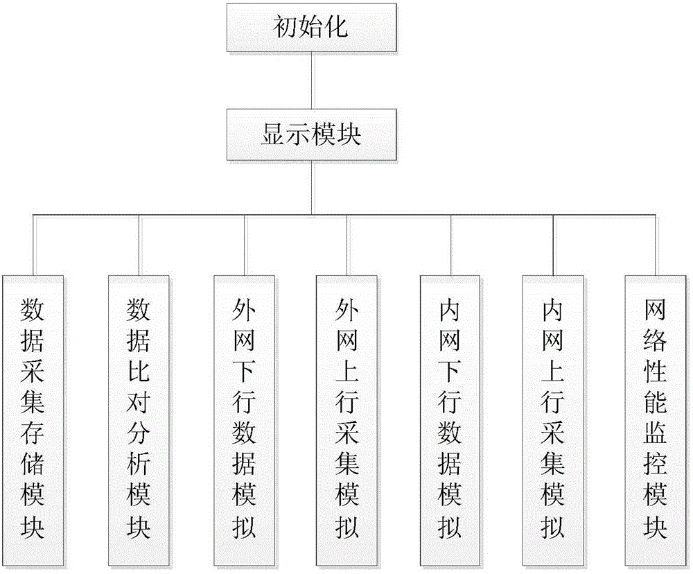 Unmanned aerial vehicle ground control station testing and data acquiring method and system thereof