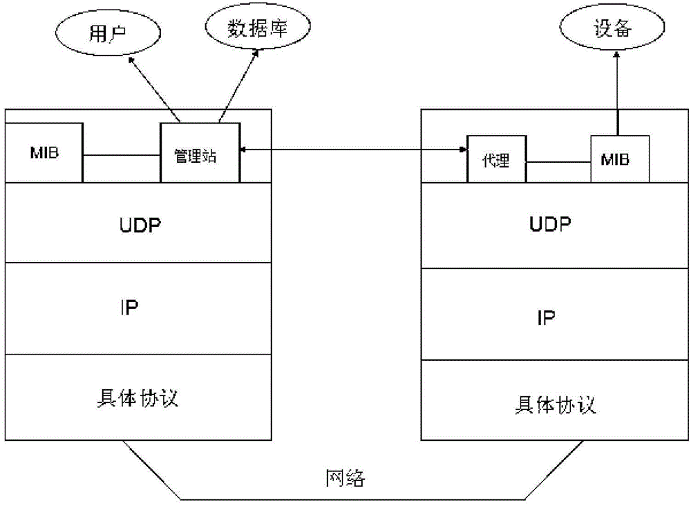 Unmanned aerial vehicle ground control station testing and data acquiring method and system thereof