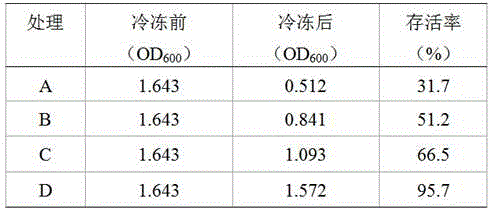 Preparation method and application of antifreeze glycopeptides based on fructooligosaccharide modification