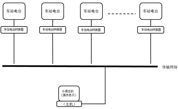 Centralized railway station wireless communication radio system and communication method