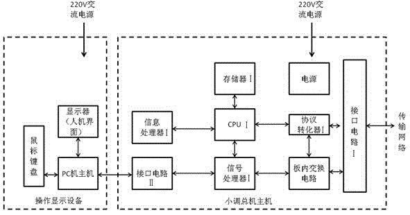 Centralized railway station wireless communication radio system and communication method