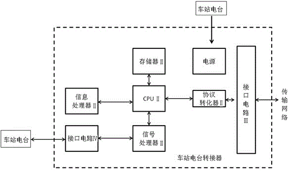 Centralized railway station wireless communication radio system and communication method