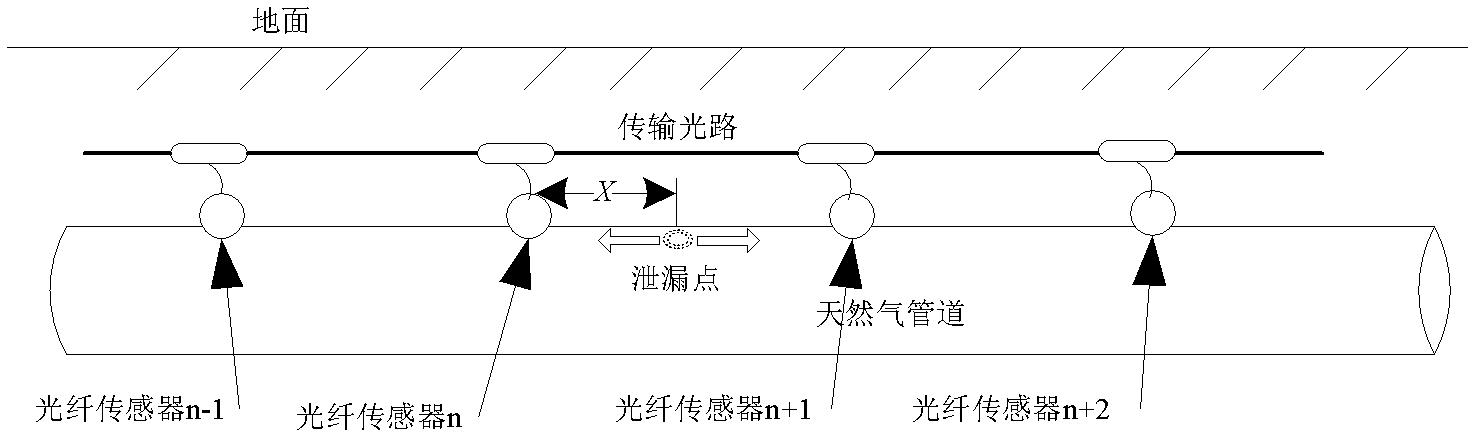 Optical fiber sensing natural gas pipeline leakage event identification method and device