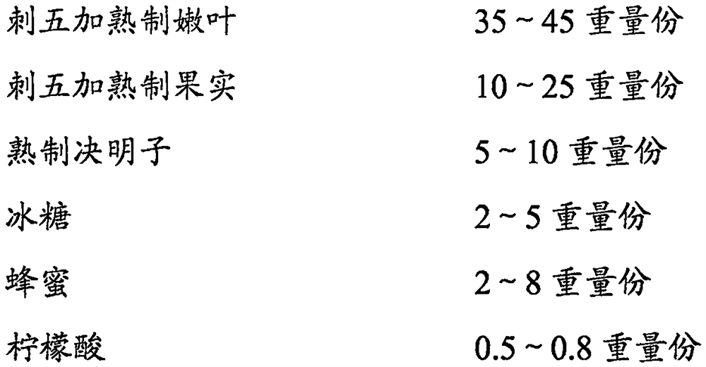 Acanthopanax sessiliflorus tea and preparation method thereof