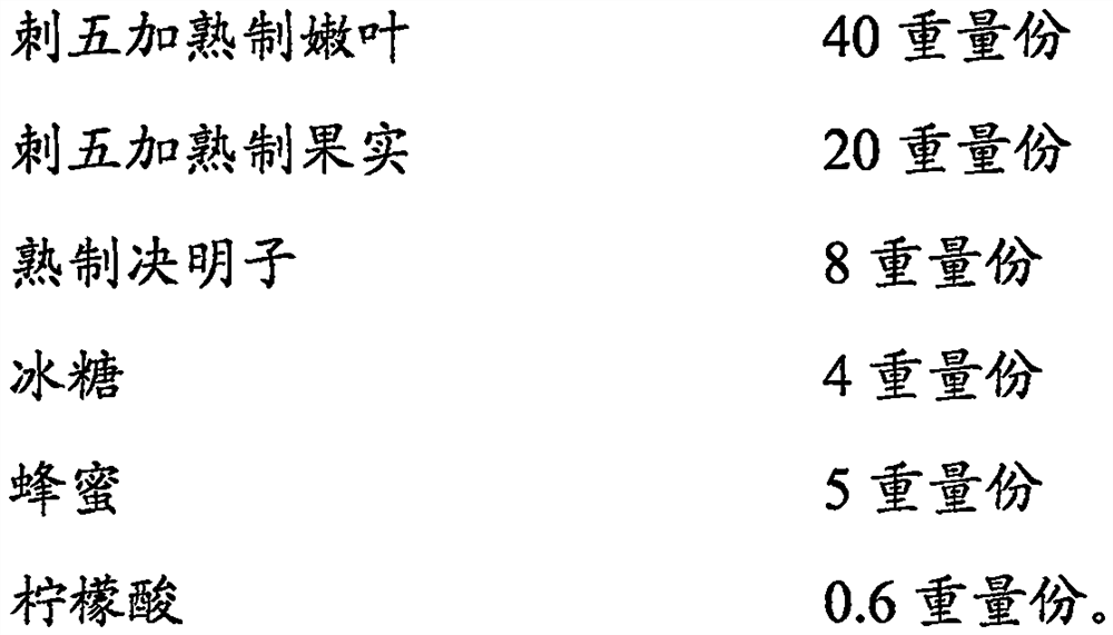 Acanthopanax sessiliflorus tea and preparation method thereof