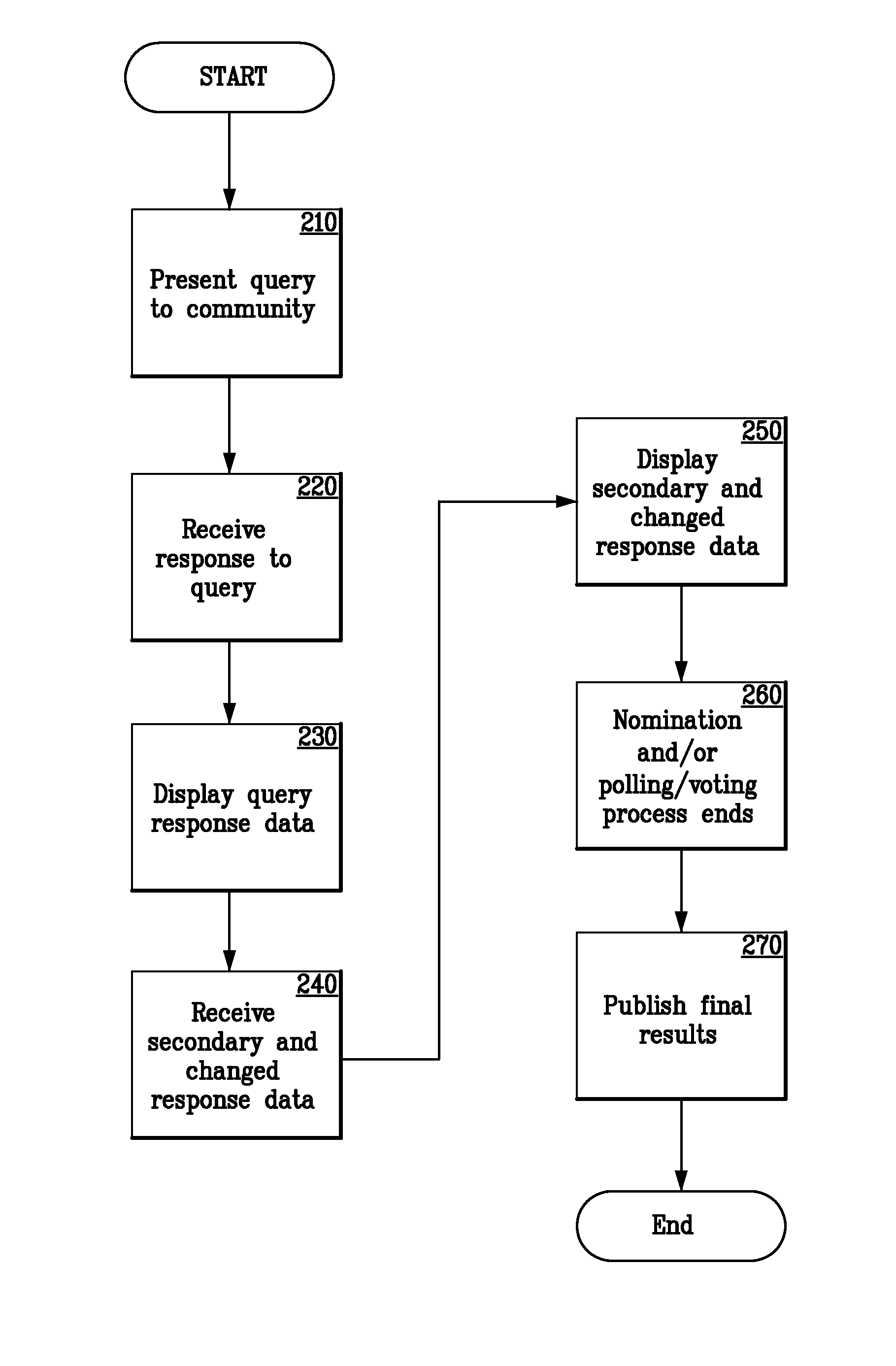 Real time and dynamic voting