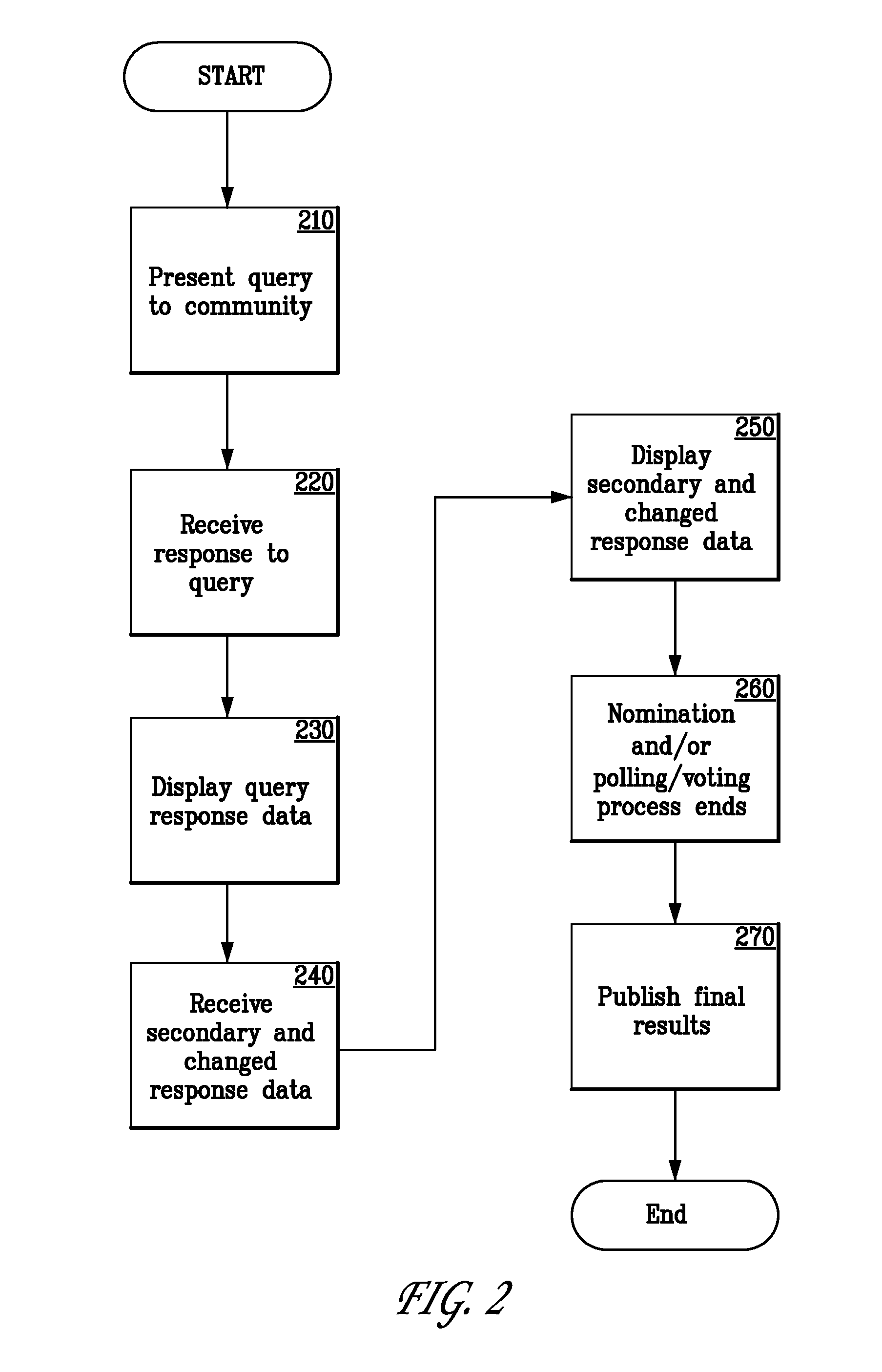 Real time and dynamic voting