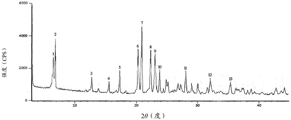 Cefuroxime sodium new crystal type compound and preparation adopting particle process crystal product molecular assembly and form optimizing technology