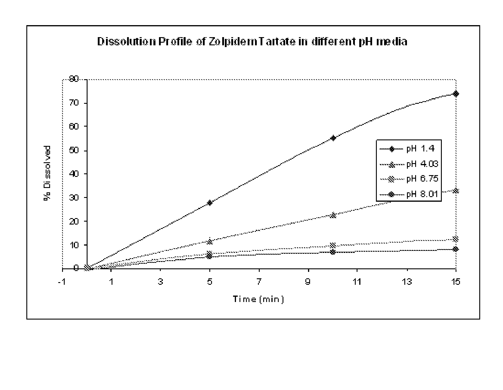 Method for manufacturing edible film