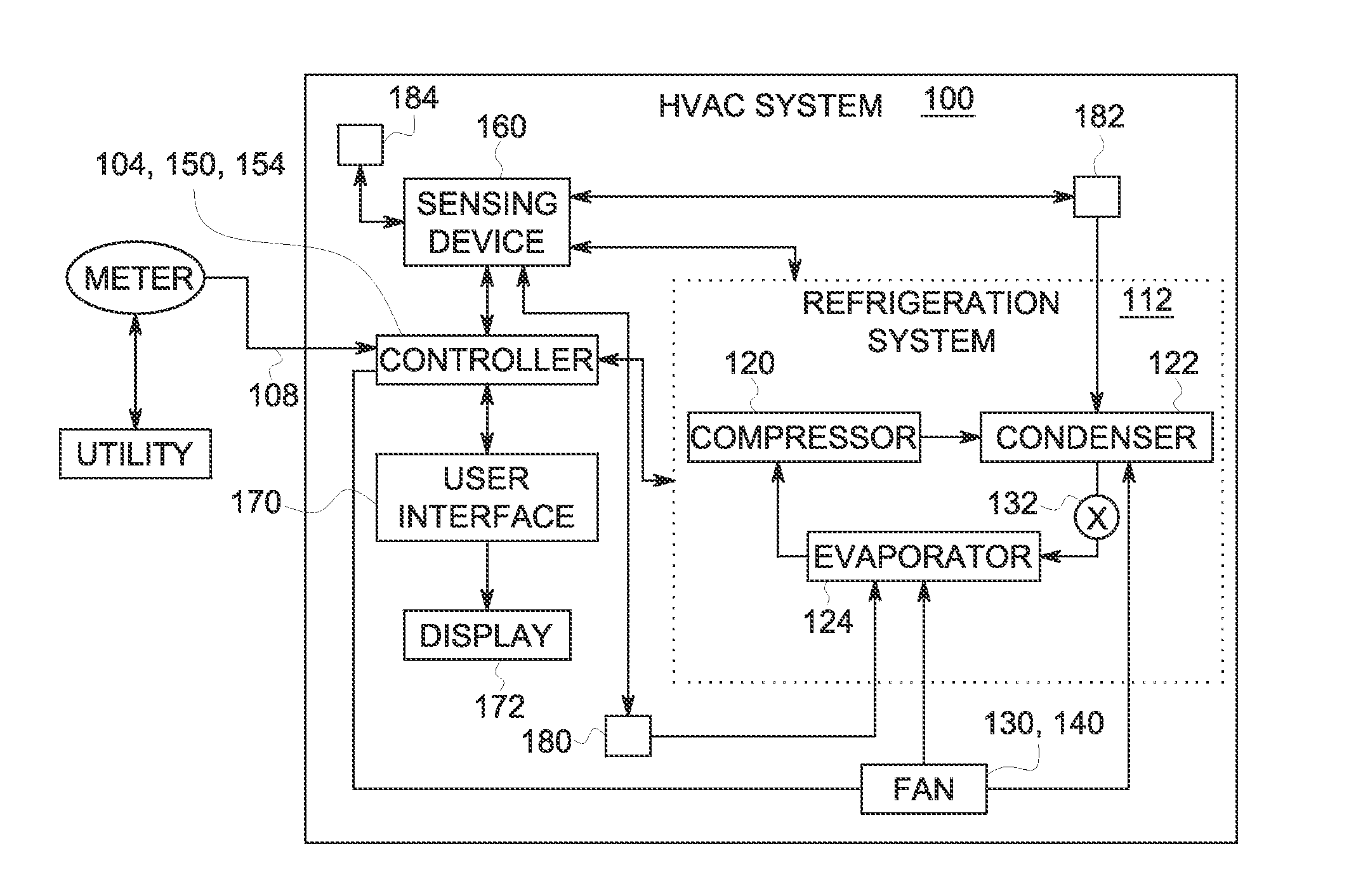 Temperature control based on energy price