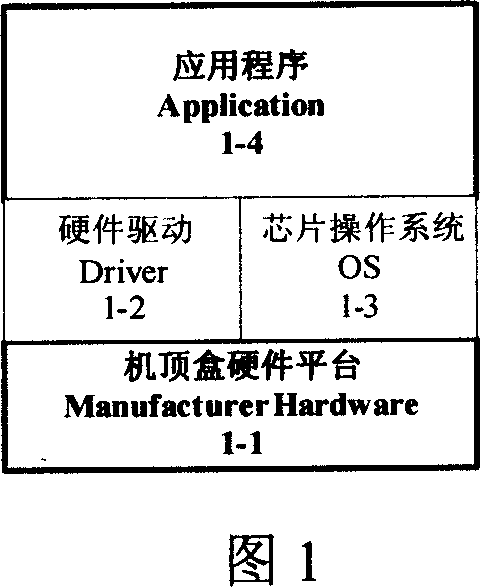 Set-top box EPG application transplanting development interface system