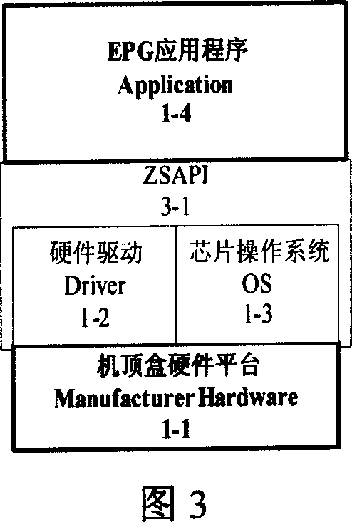 Set-top box EPG application transplanting development interface system