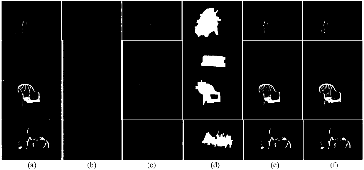 Semantic information and edge constraint-based foreground target detection method