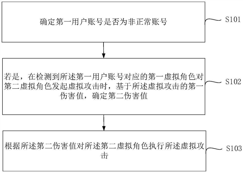 Game control method and device, electronic equipment and storage medium