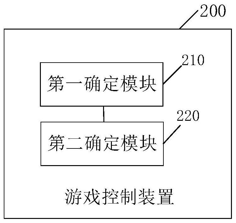 Game control method and device, electronic equipment and storage medium