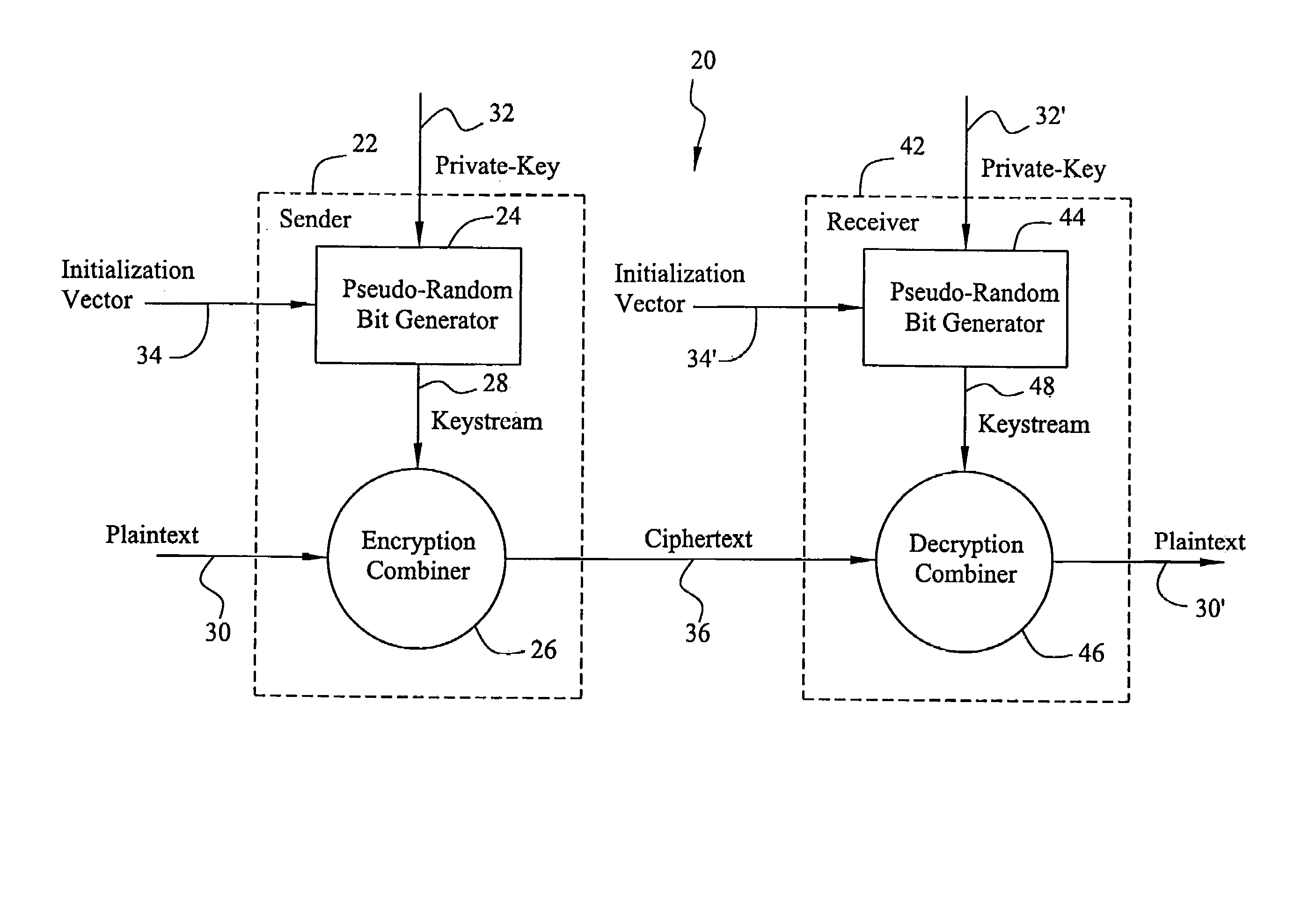 Cryptographic combiner using two sequential non-associative operations