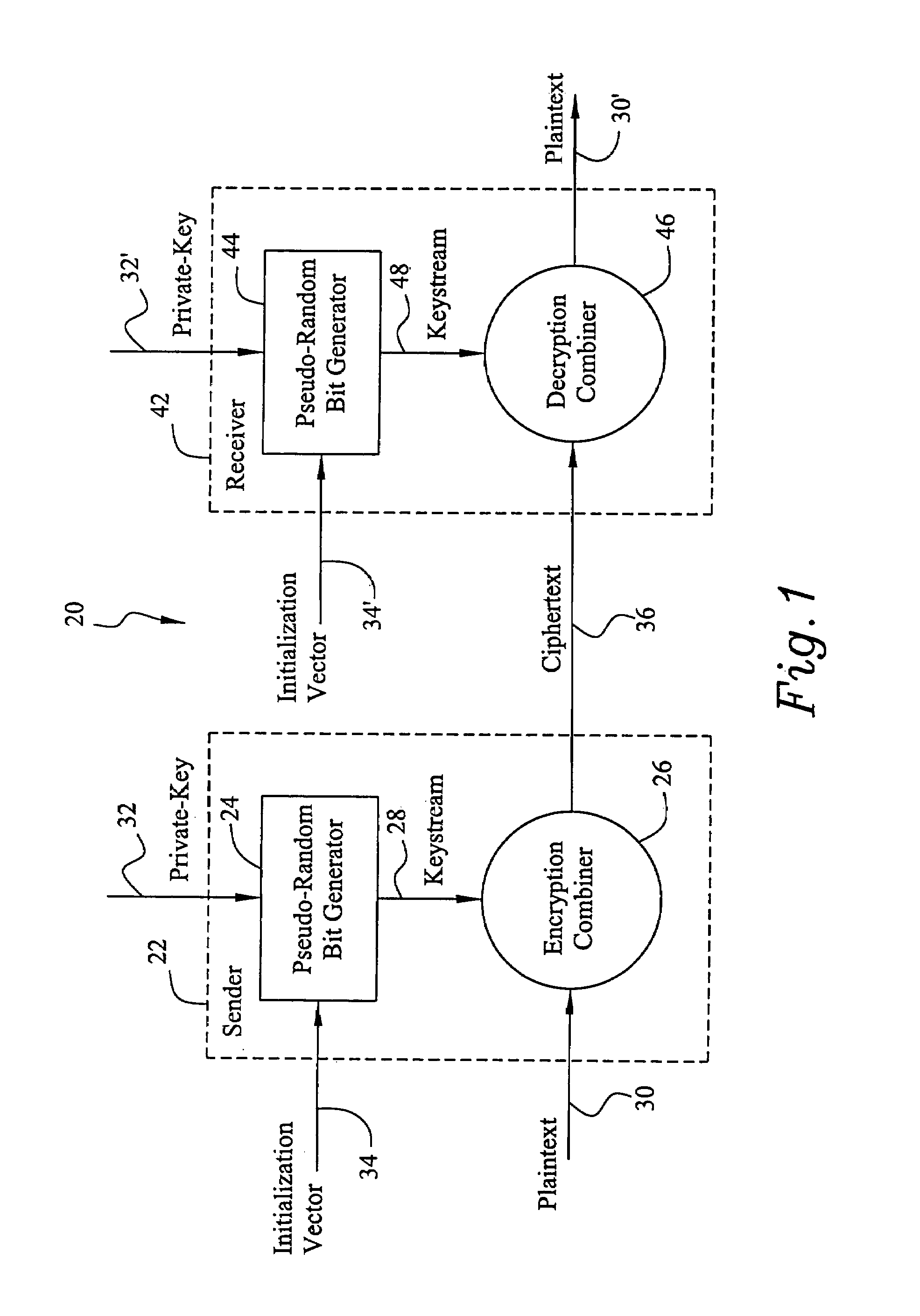 Cryptographic combiner using two sequential non-associative operations