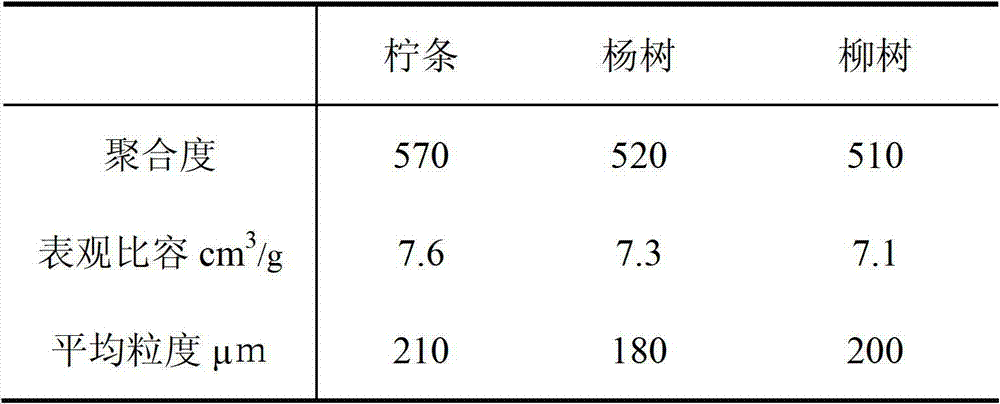 Composite flora and additive cellulose preparation method by using the same