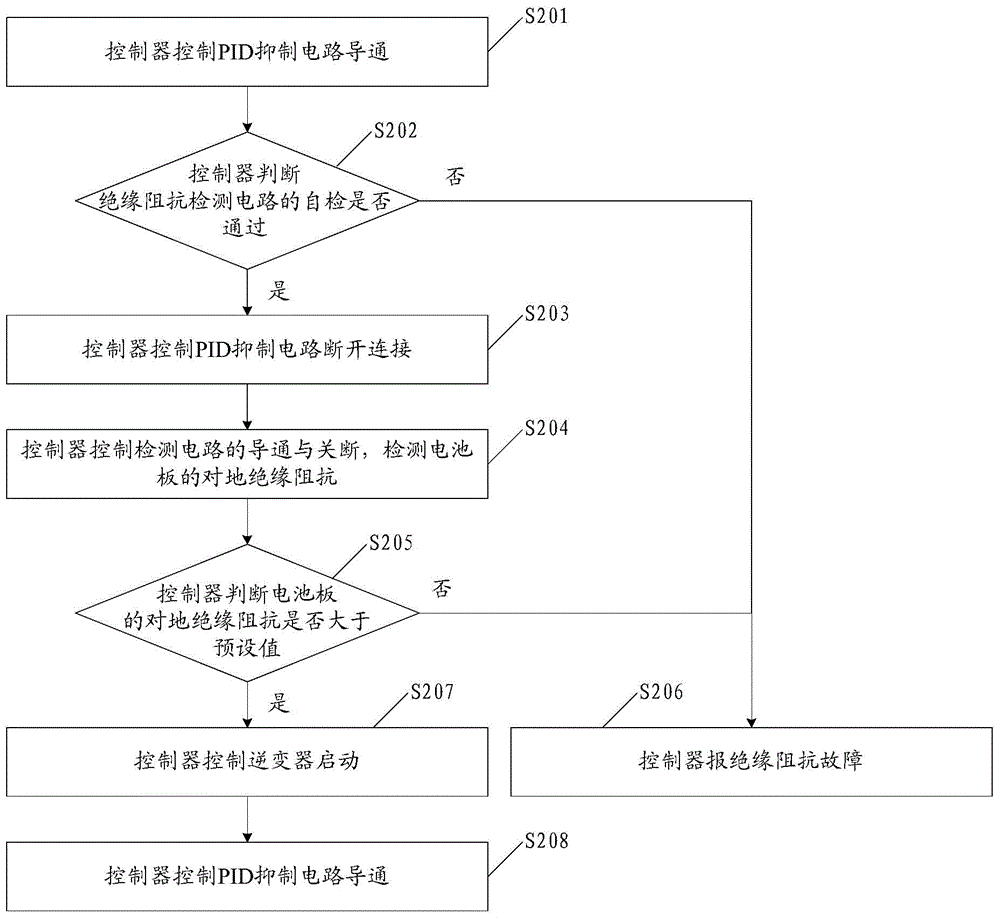 Method and circuit for detecting insulation resistance