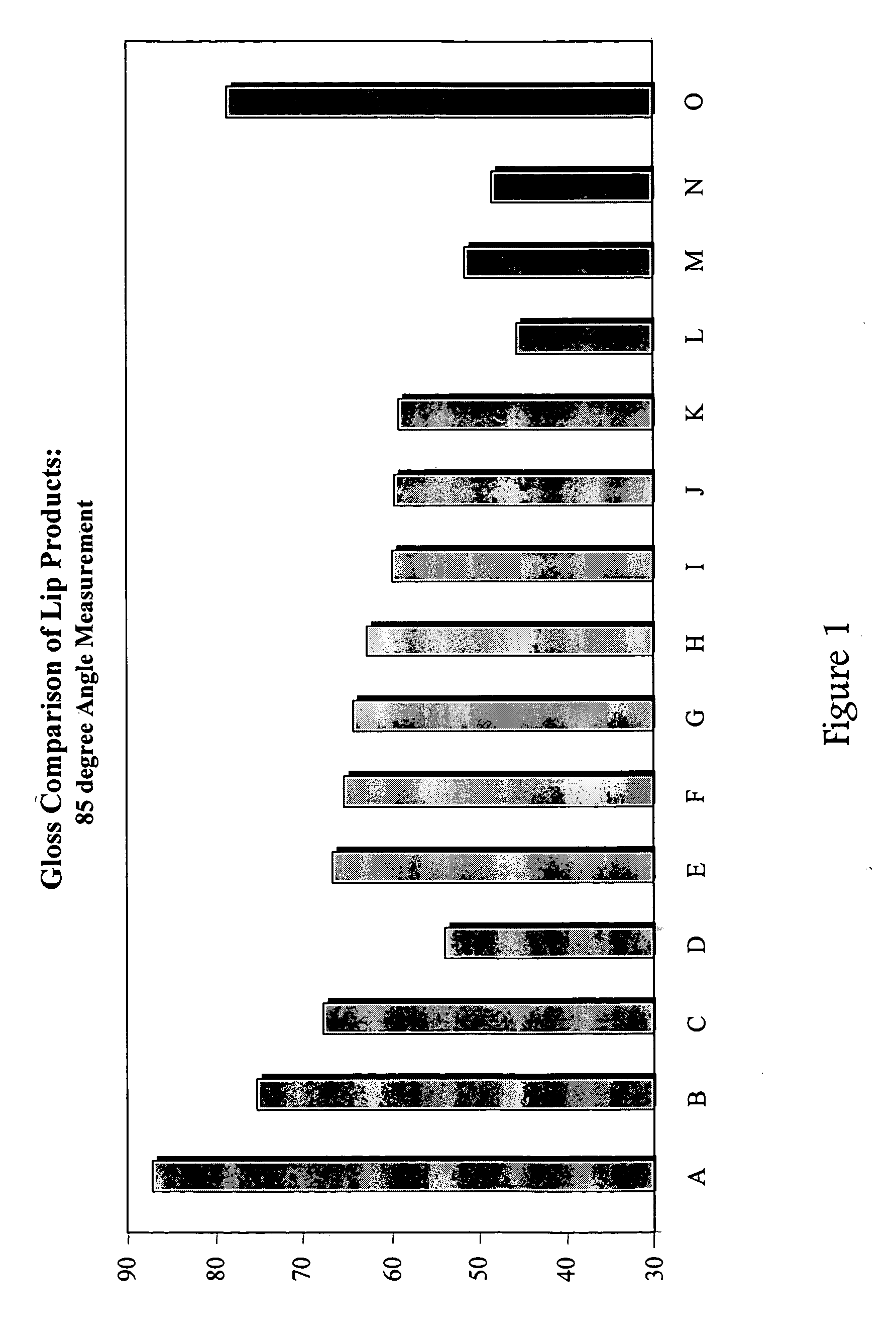 Gel-based lipstick having improved rheology