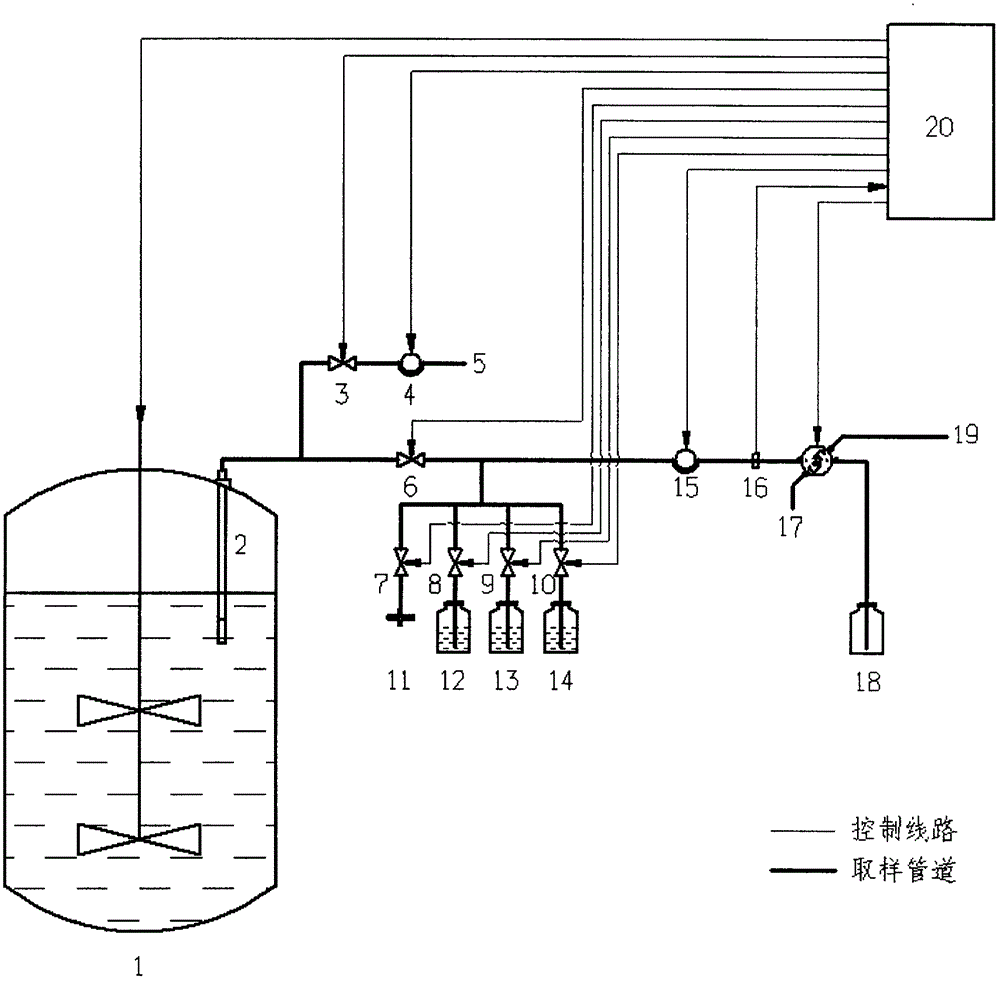 Sterile trace on-line sampling device and sampling method