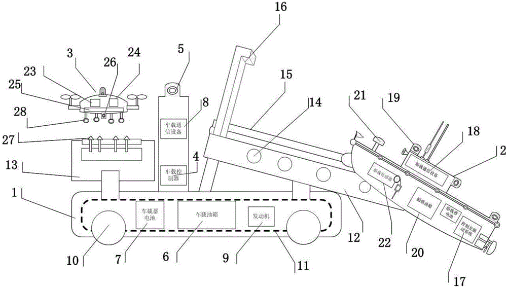 Water area unmanned operation platform