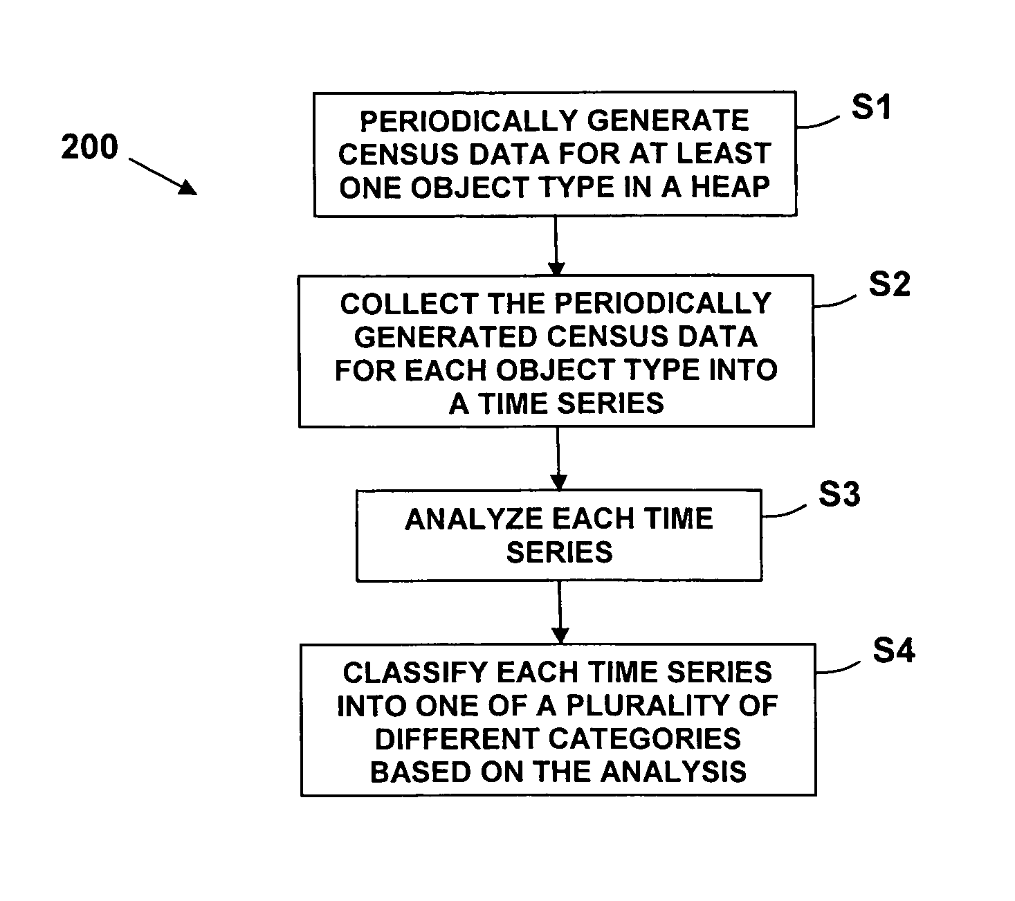 Detecting memory management anti-patterns