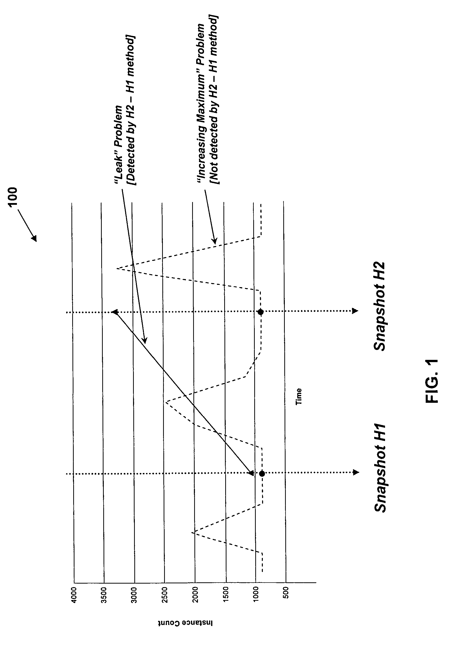 Detecting memory management anti-patterns