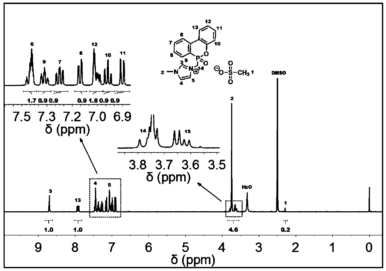 Dopo-containing imidazole sulfonate ionic liquid flame retardant, preparation method and application