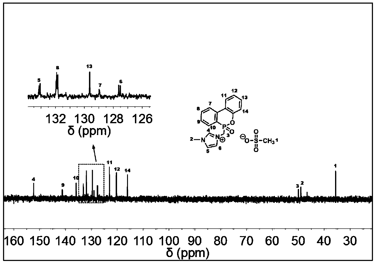 Dopo-containing imidazole sulfonate ionic liquid flame retardant, preparation method and application