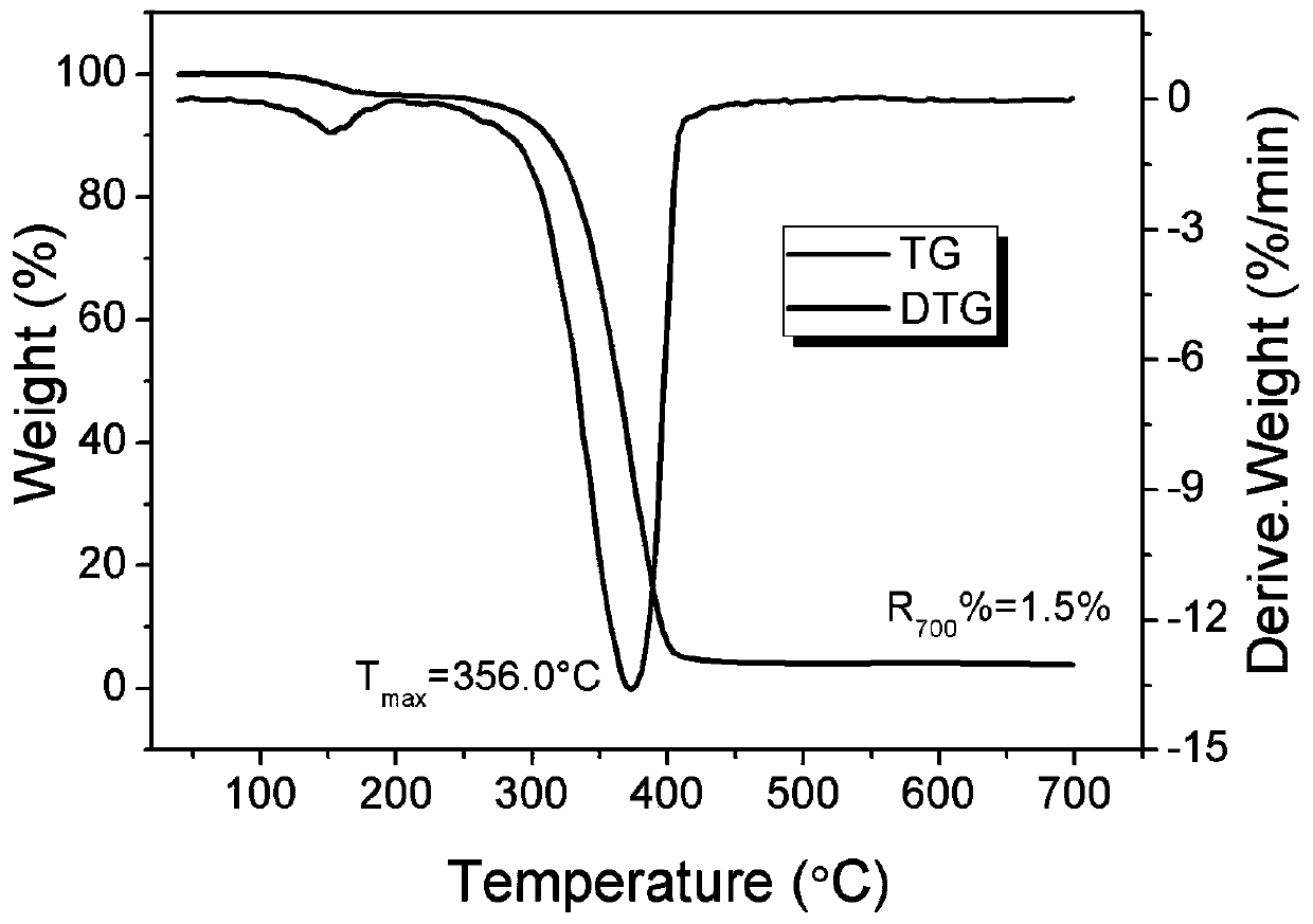 Dopo-containing imidazole sulfonate ionic liquid flame retardant, preparation method and application