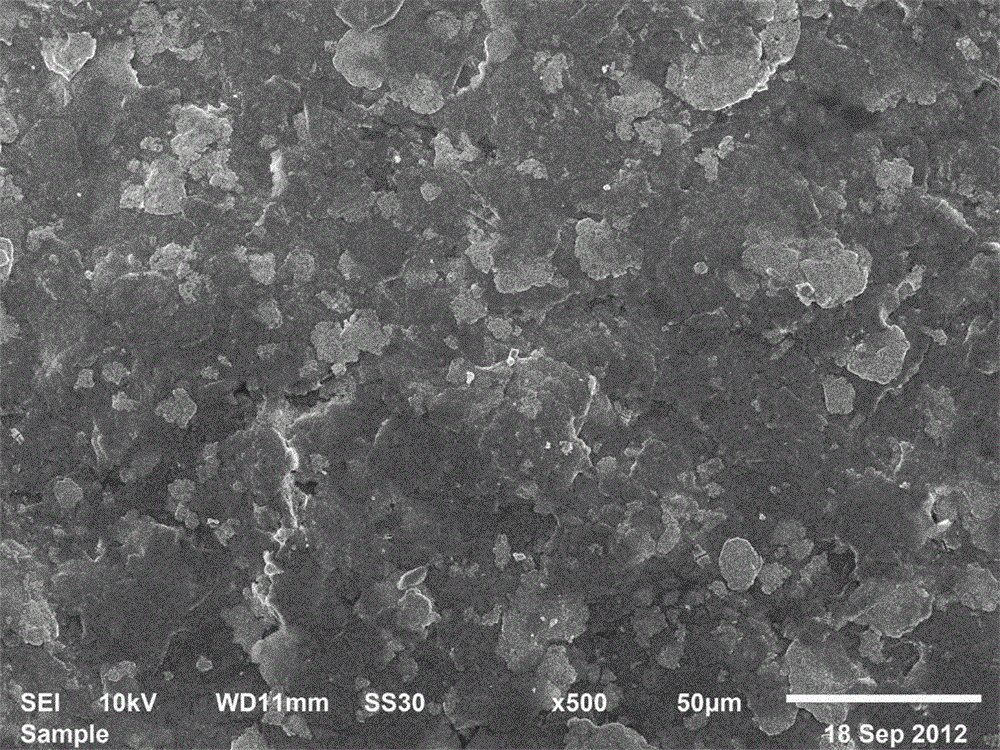 Aqueous chrome-free dacromet coating material, preparation method and use method thereof