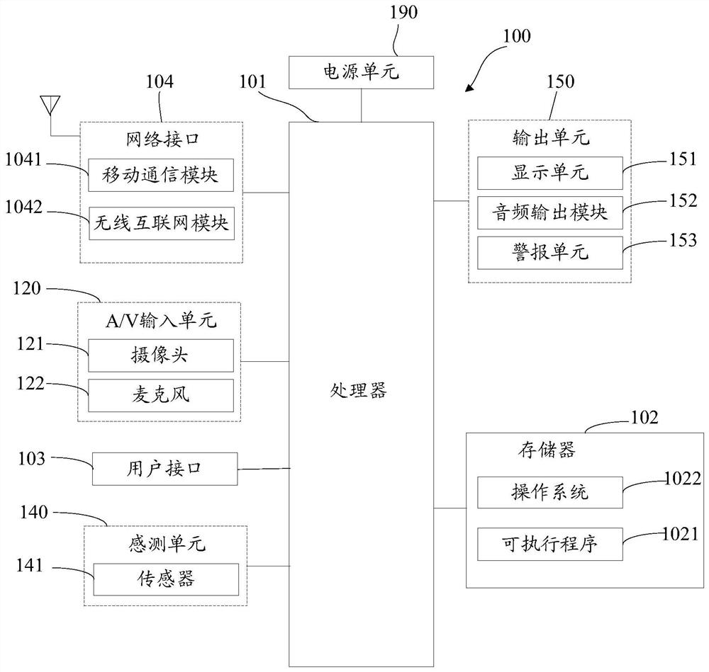 Image processing method, device, terminal and storage medium