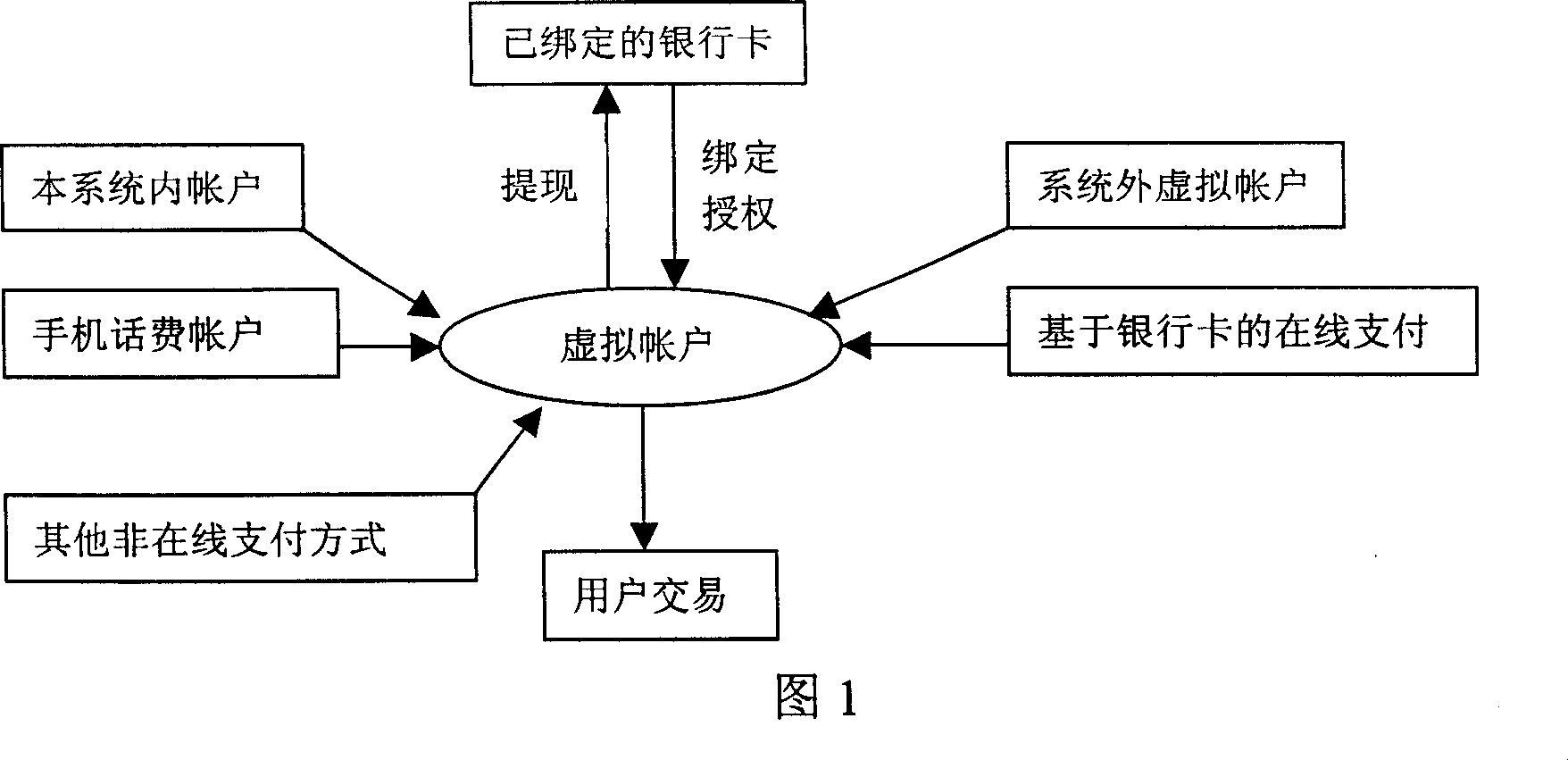 Small payment method based on mobile terminal