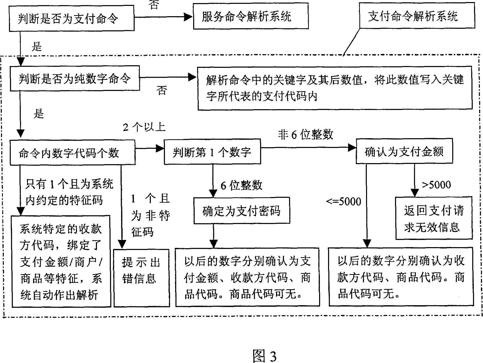 Small payment method based on mobile terminal