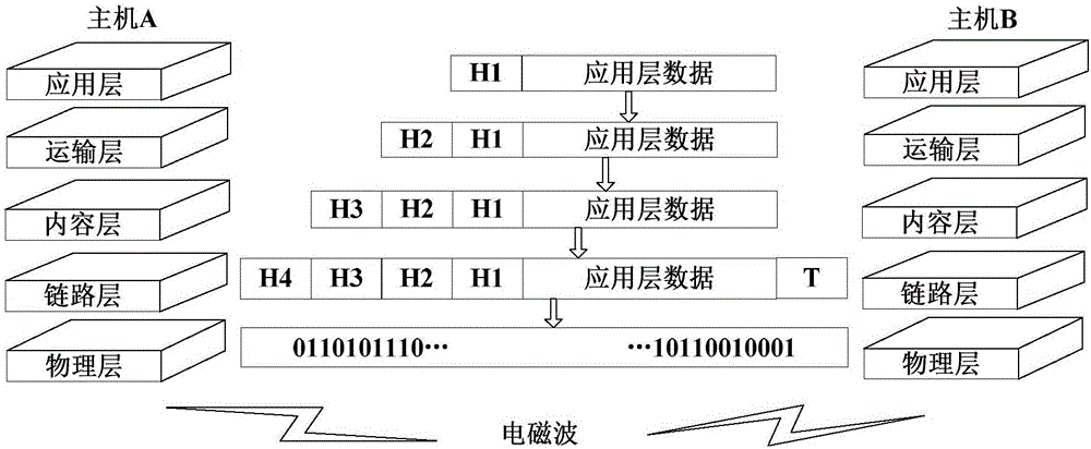 Distributed node seismometer network communication method