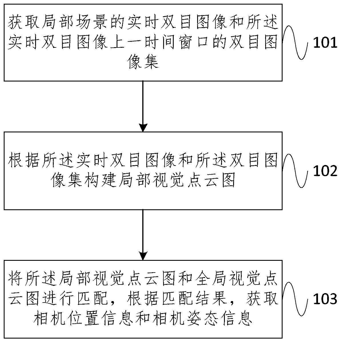 Visual positioning method and system