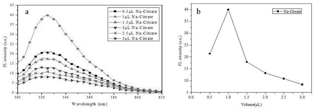 Split aptamer sensor based on nanogold as well as preparation method and application of sensor