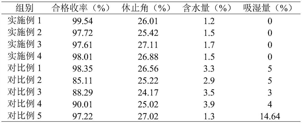 Pseudo-ginseng vacuum freeze-drying method and application thereof