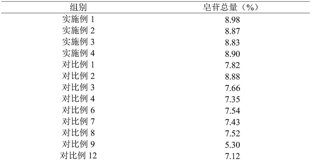 Pseudo-ginseng vacuum freeze-drying method and application thereof