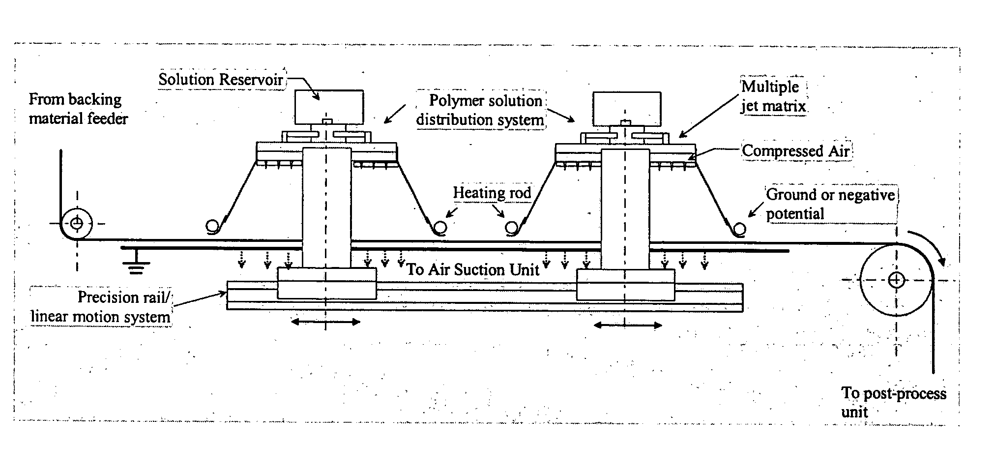 Electro-blowing technology for fabrication of fibrous articles and its applications of hyaluronan