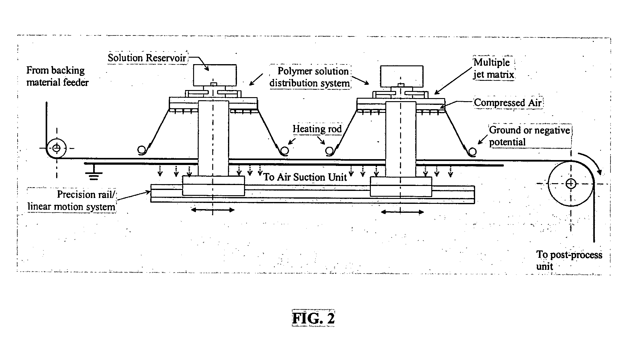 Electro-blowing technology for fabrication of fibrous articles and its applications of hyaluronan