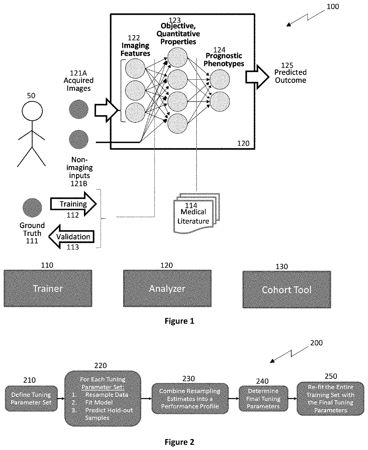 Quantitative imaging for determining time to adverse event (TTE)