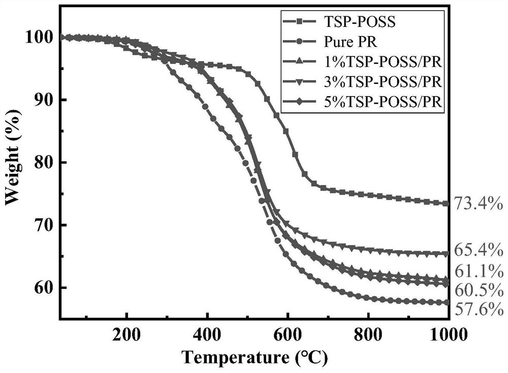 High silica fiber reinforced reactive silsesquioxane modified hybrid phenolic aldehyde composite material and preparation method thereof